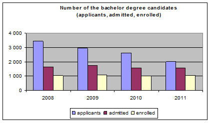 graph1