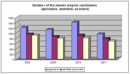 graph2