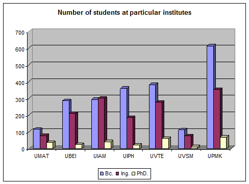 graph3