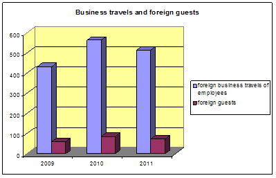 graph1